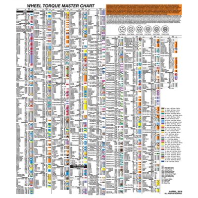 LTI1500LWC image(0) - Milton Industries LTI Tool By MIlton Torque Socket Laminated Wall Chart (2023 Edition)